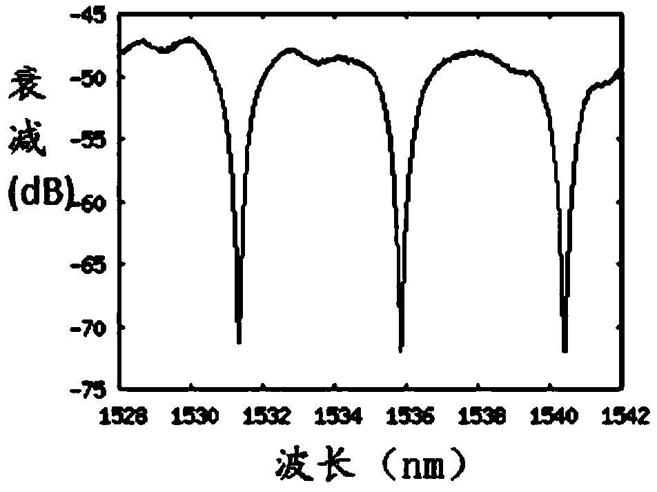 Smoothing structure applied to LED and LED display screen