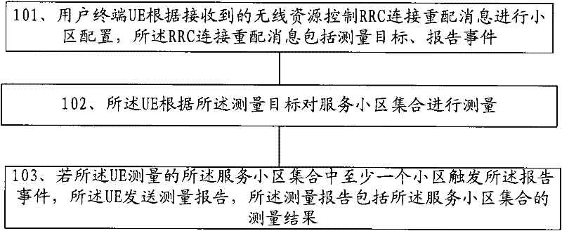 A method and device for reporting cell measurement results