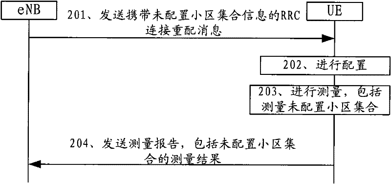 A method and device for reporting cell measurement results