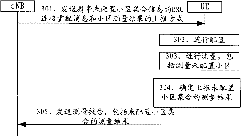 A method and device for reporting cell measurement results