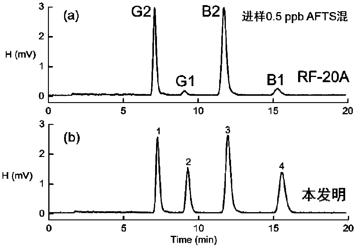 Aflatoxin optical derivatization device integrated fluorescence detector