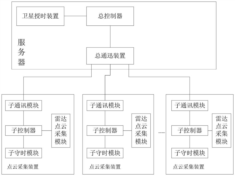 Geographic position-based point cloud information extraction system