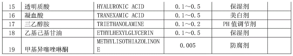 Composition with anti-oxidation, anti-ageing and whitening effects, cosmetic of composition, and production method of cosmetic