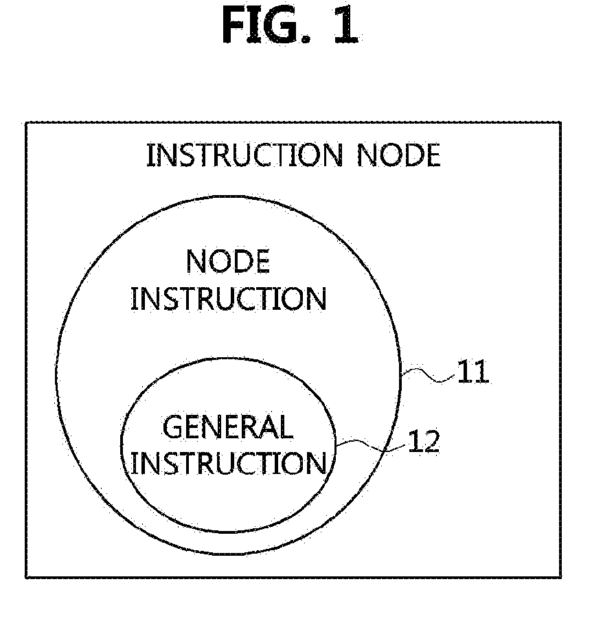 Method and apparatus for modeling netconf-based network system instructions with yang language