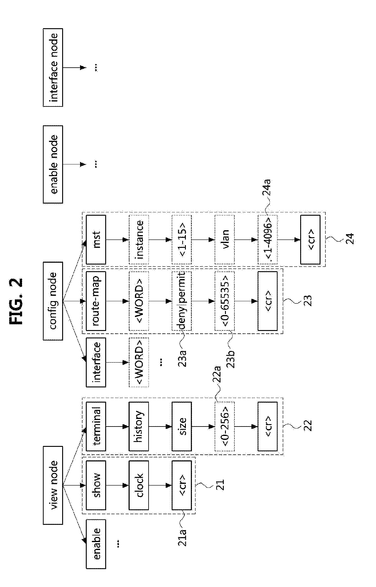 Method and apparatus for modeling netconf-based network system instructions with yang language