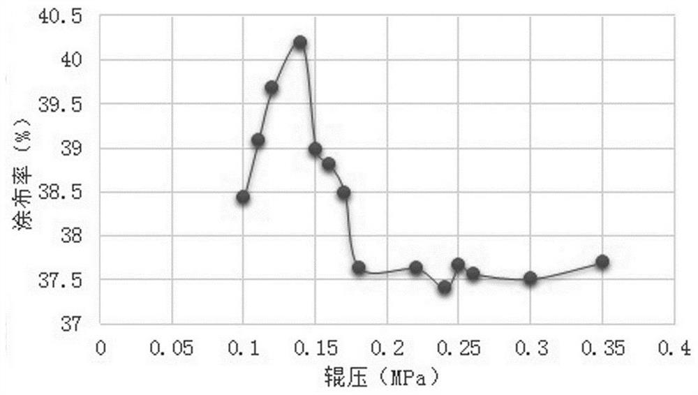 Tobacco sheet dip-coating method capable of controlling coating rate