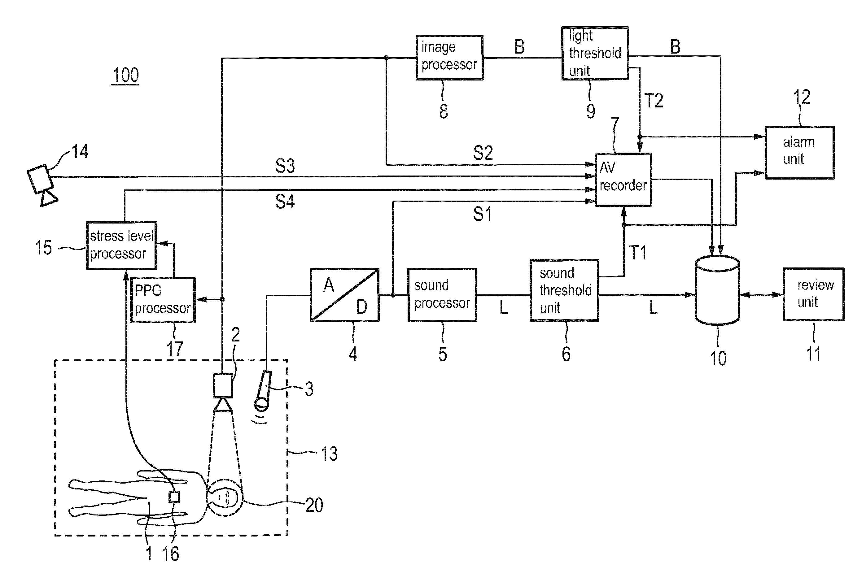 System, method and device for monitoring light and sound impact on a person