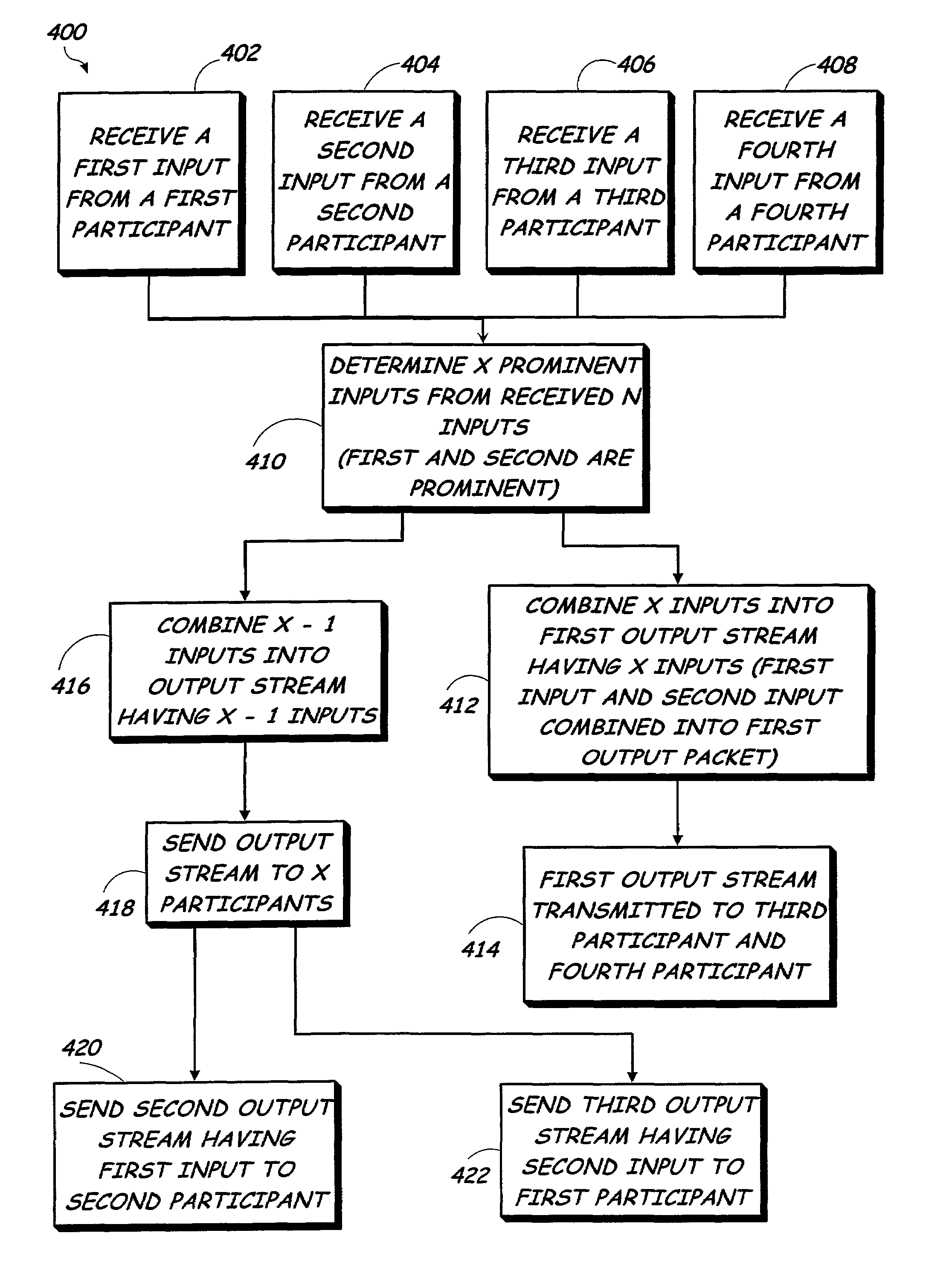 Method for background noise reduction and performance improvement in voice conferencing over packetized networks