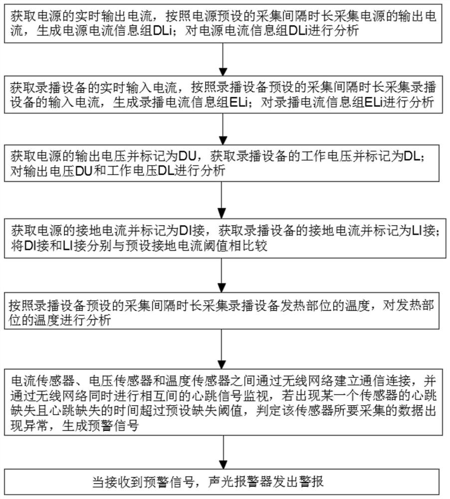 Digital education recording and broadcasting system data abnormal value online detection method