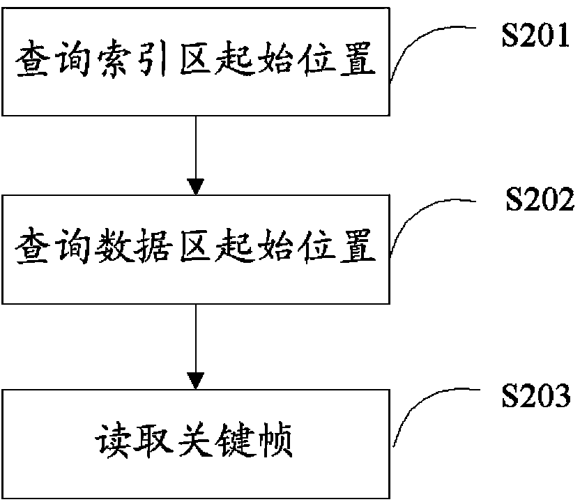 Key frame processing method and system
