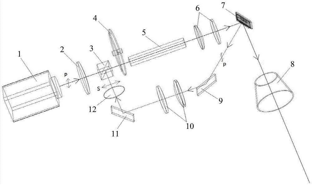 projection optical system