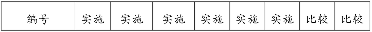 Preparation method for copper nanorod-reinforced asphalt root blocking material applied to planted roof