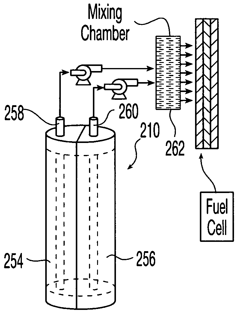 Apparatus and method for in situ production of fuel for a fuel cell