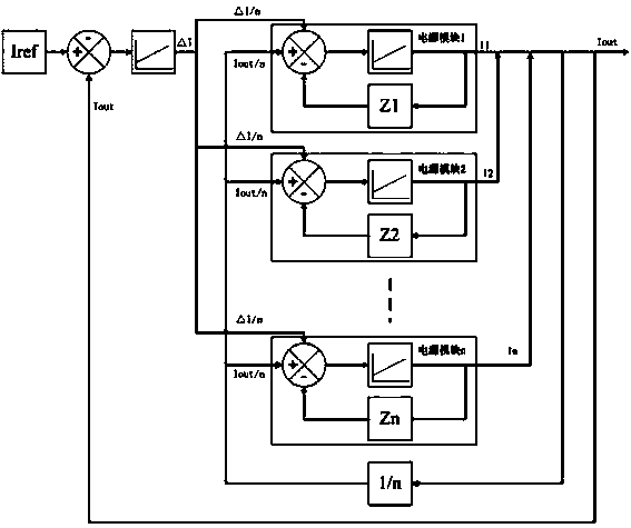 Auto-interference current-sharing control method