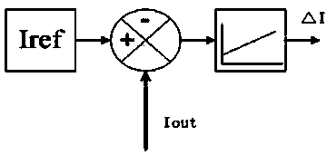 Auto-interference current-sharing control method