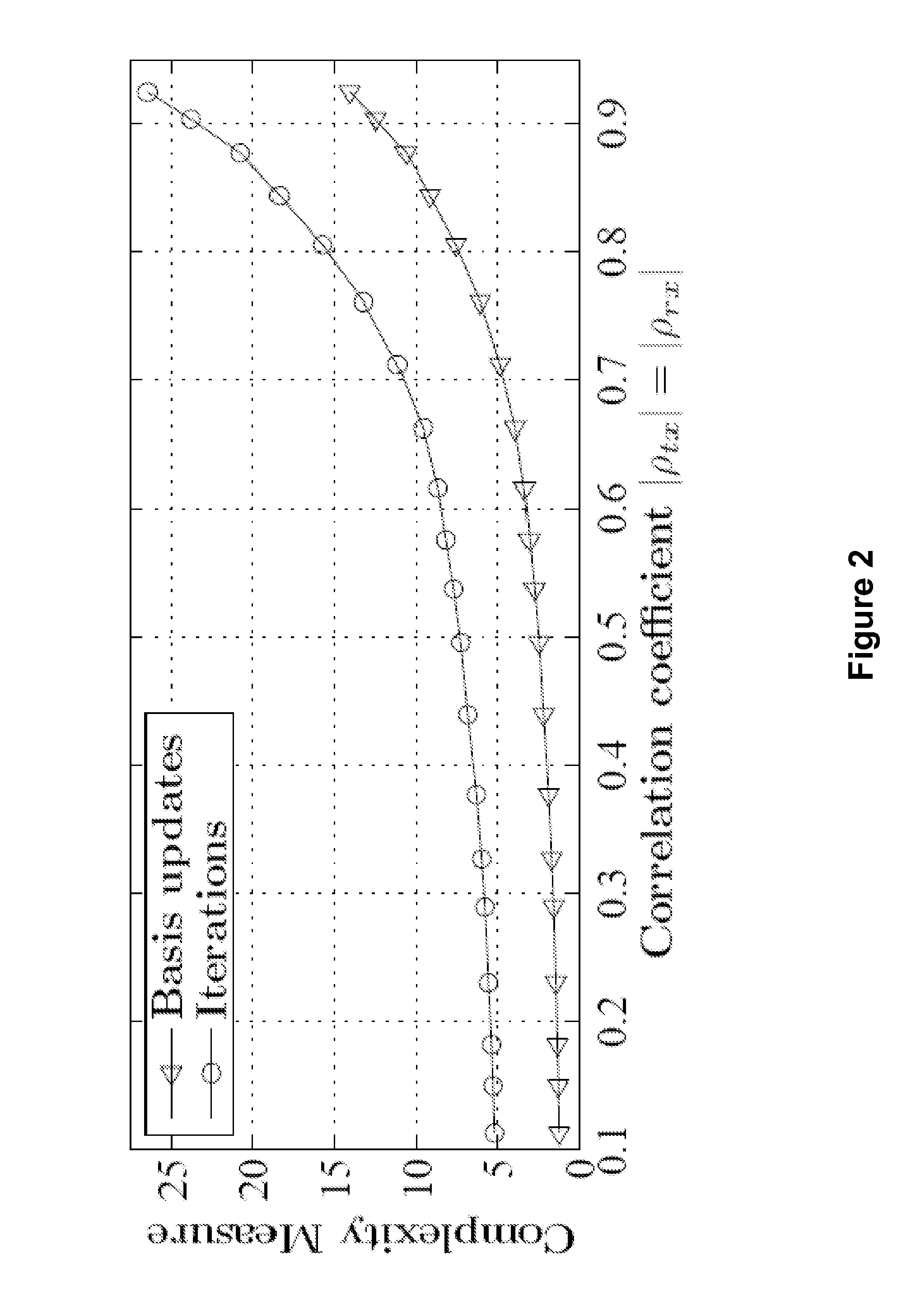 Incremental lattice reduction systems and methods