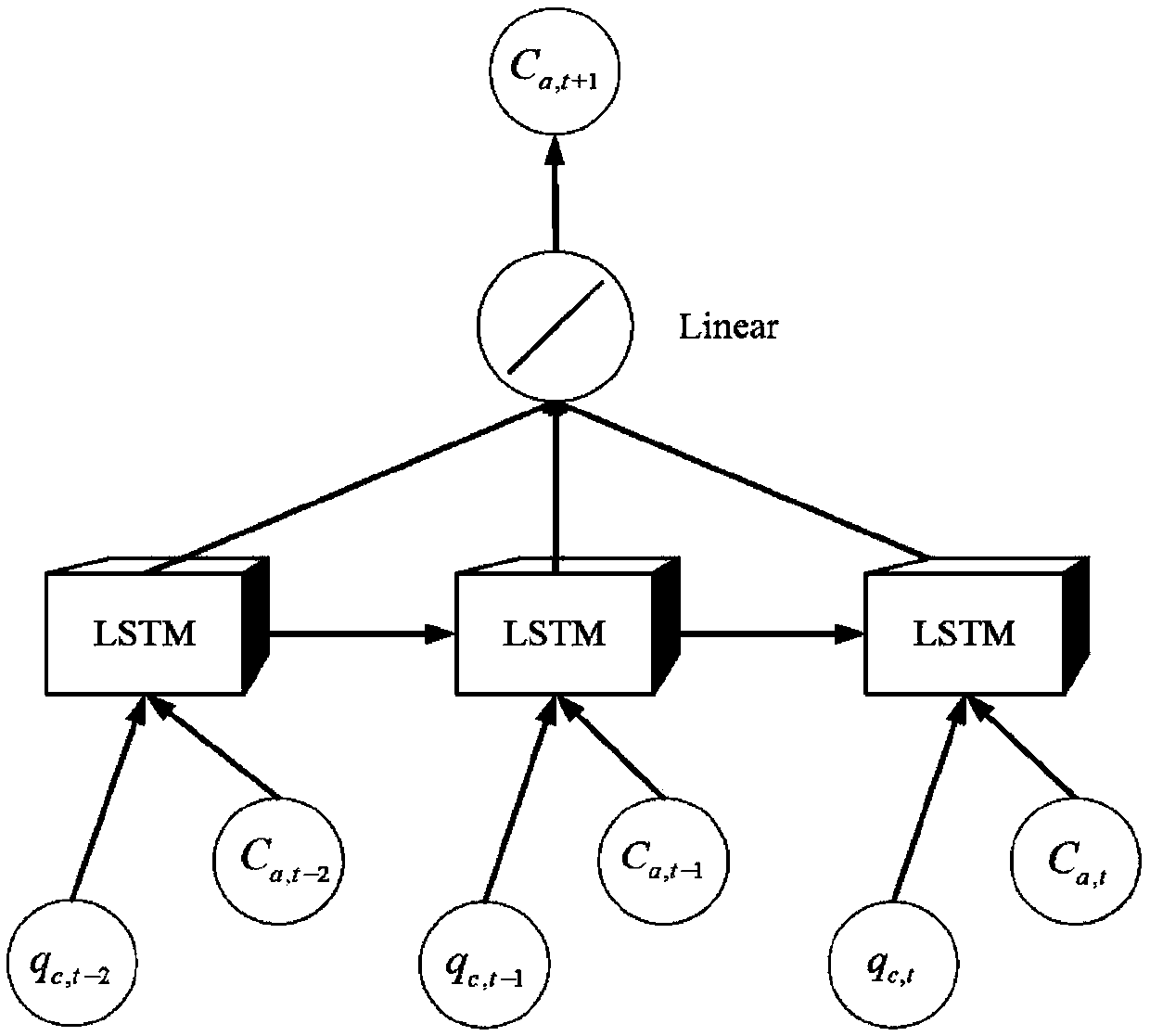 Method for identifying continuous stirred tank reaction process based on deep neural network