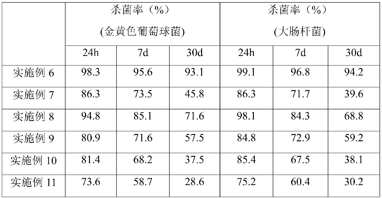 Plant extraction sterilization and disinfection composition special for farm and preparation method thereof