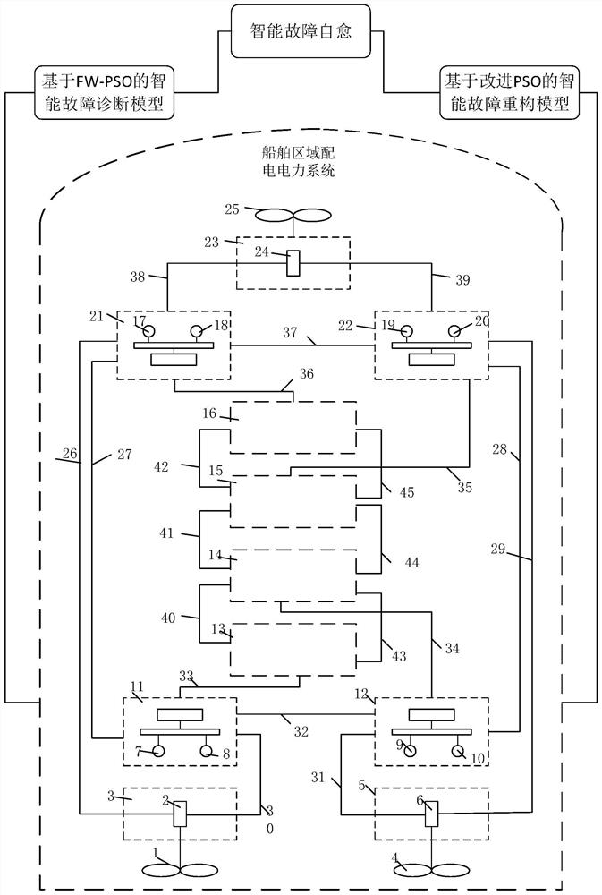 Intelligent fault diagnosis and reconstruction method for ship area distribution power system