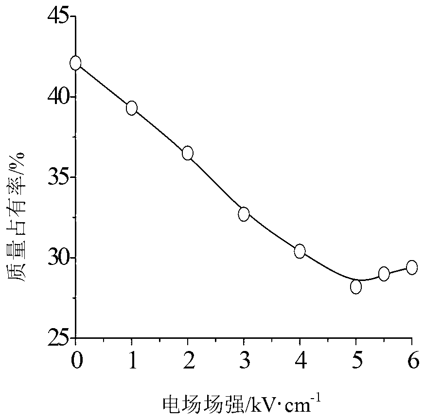 Particulate diffusion charge thickening method