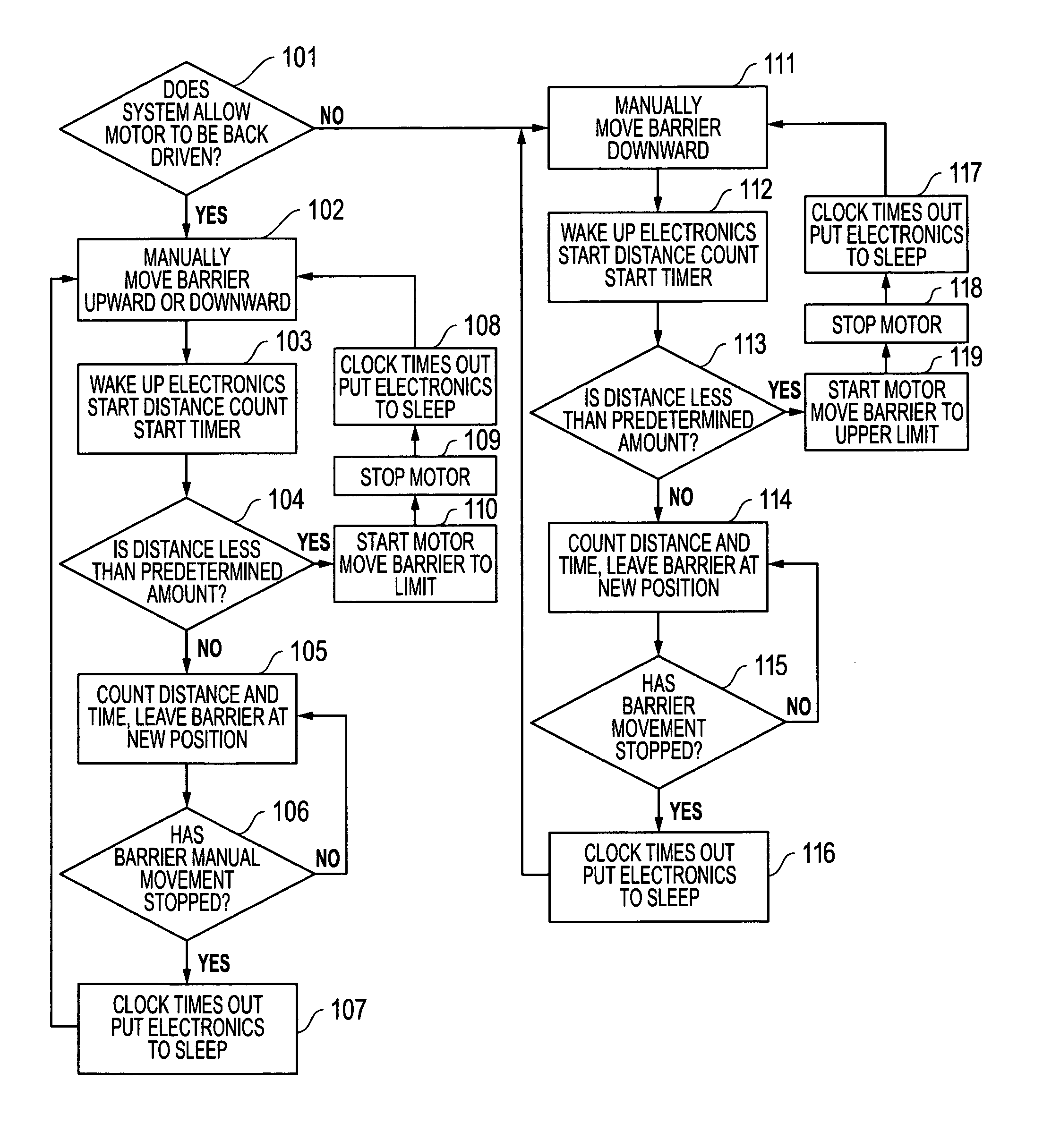 Motorized barrier adjustment apparatus and method