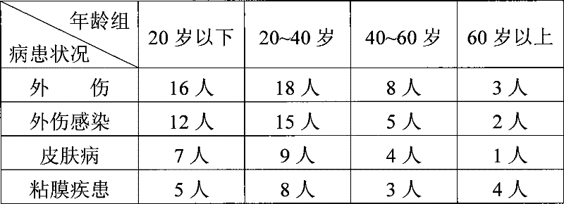 Compound externally applied tetrodotoxin ointment and its prepn