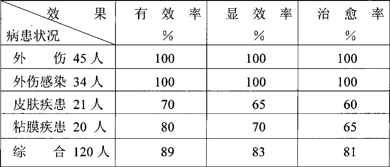 Compound externally applied tetrodotoxin ointment and its prepn