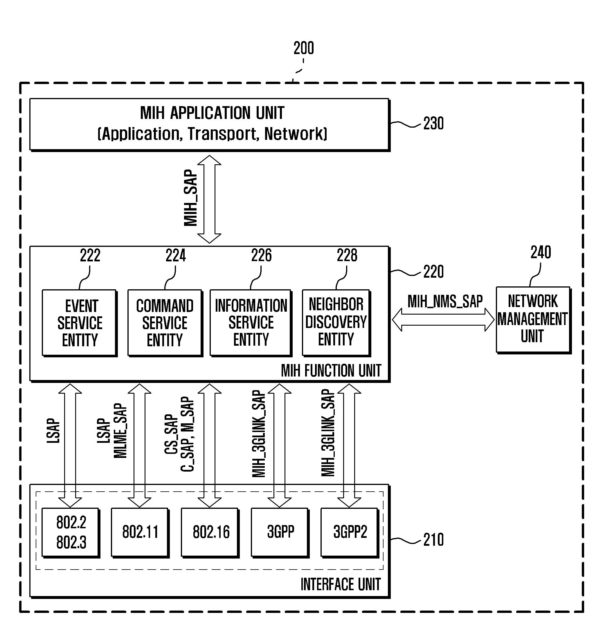 Neighbor discovery method and apparatus for mobile node in heterogeneous network environment