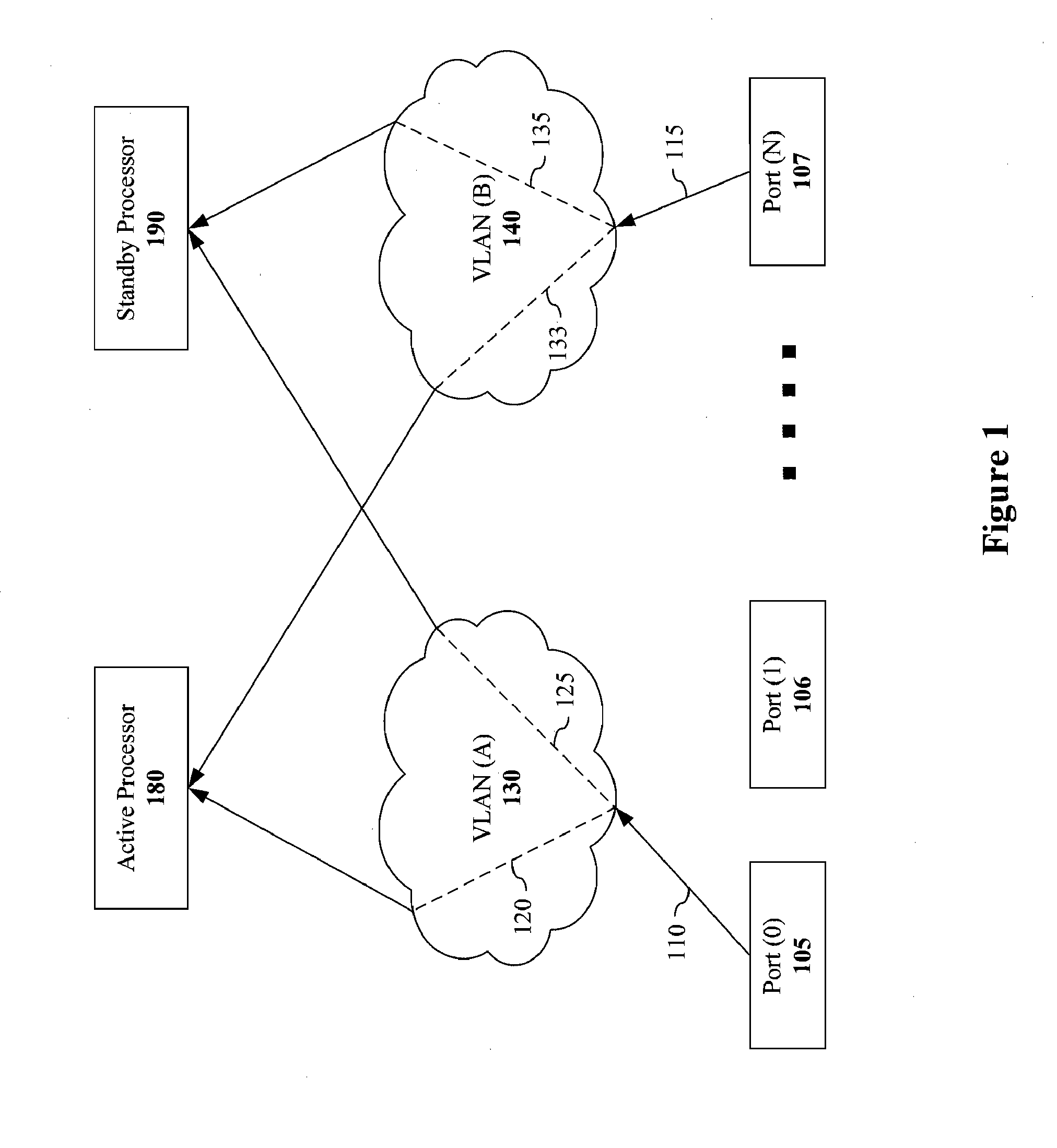 Virtual local area network configuration for multi-chassis network element