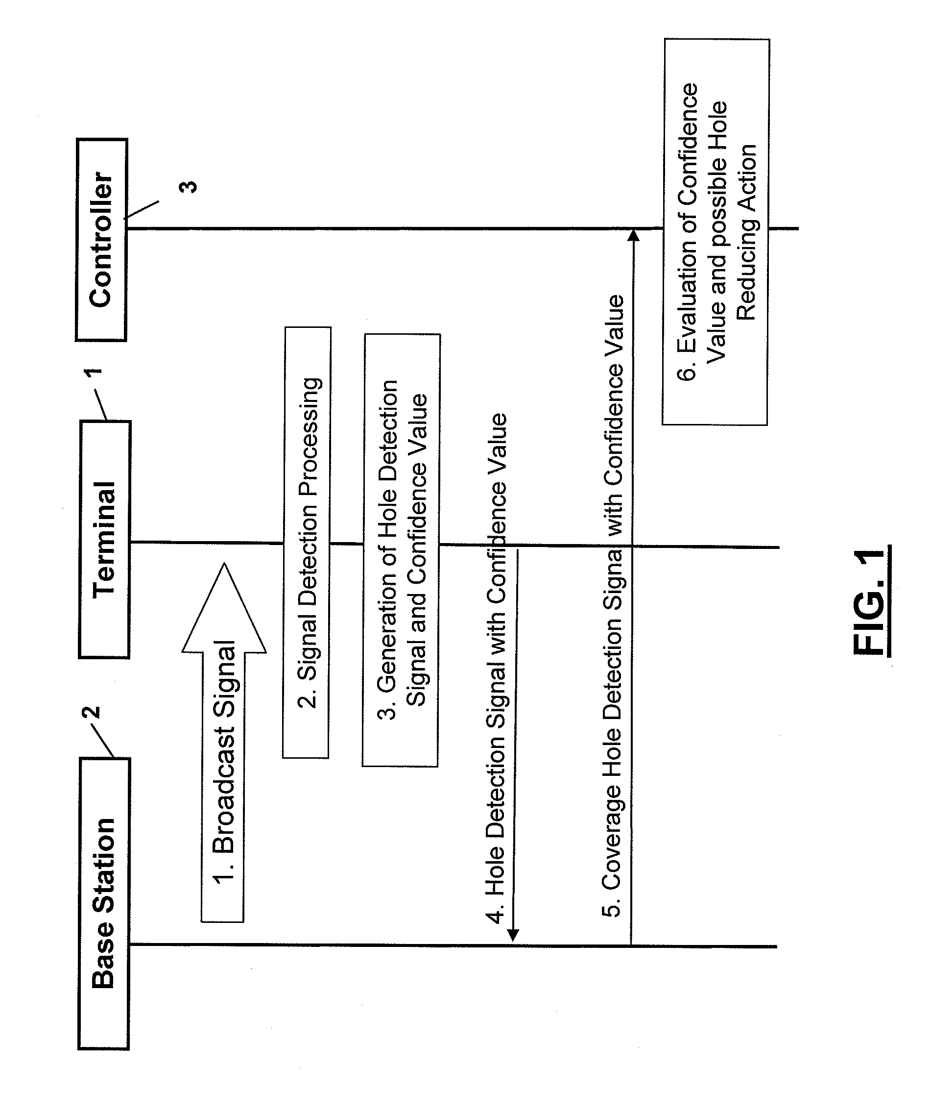 Apparatus, method and program for detecting coverage holes and providing a confidence estimation value of detected coverage holes to decide on a coverage holes reducing action