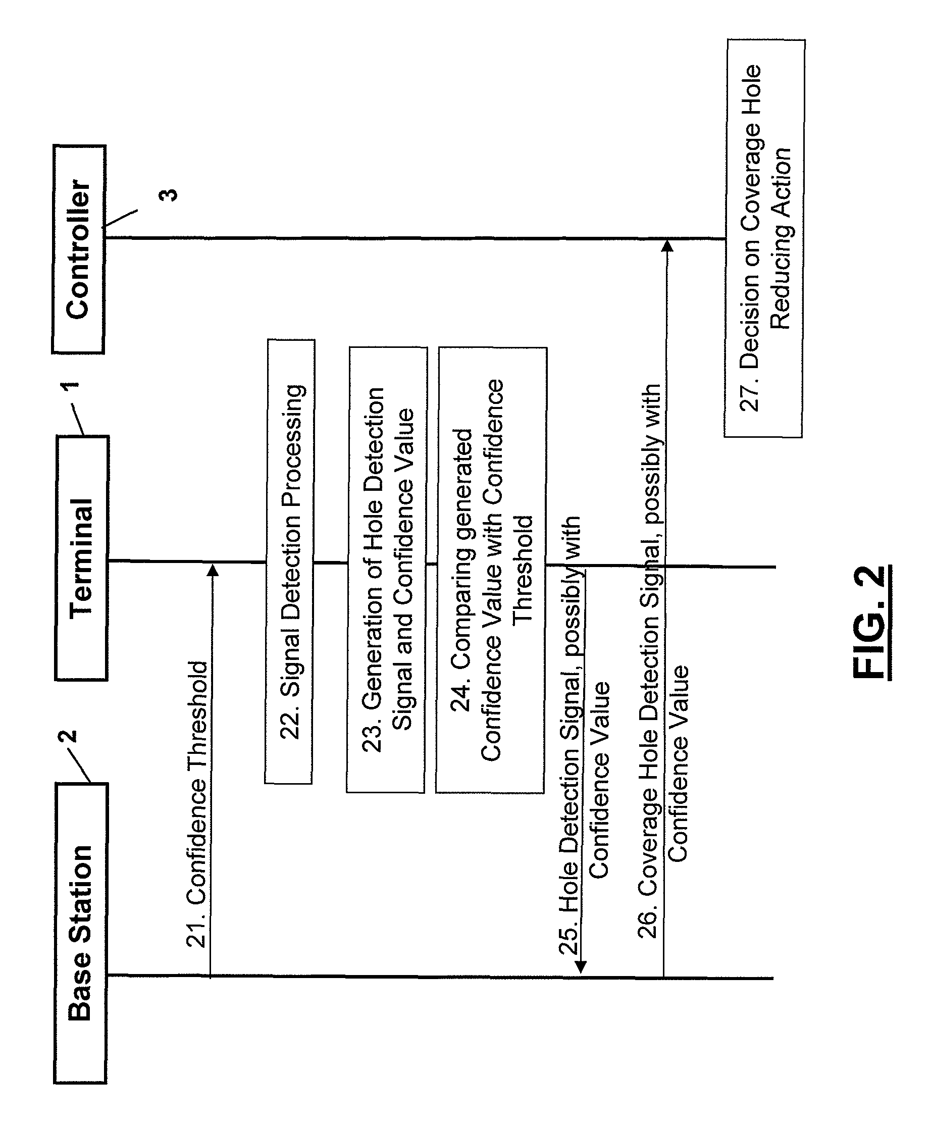Apparatus, method and program for detecting coverage holes and providing a confidence estimation value of detected coverage holes to decide on a coverage holes reducing action