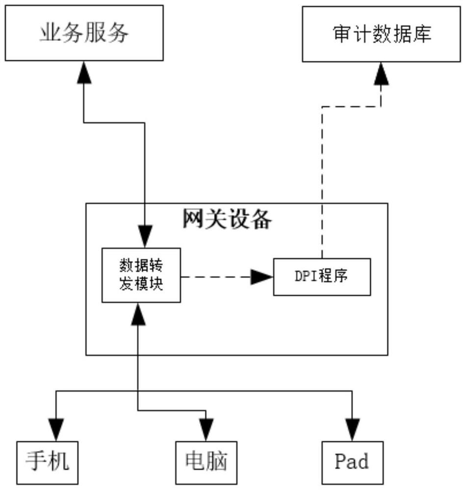 User internet data traceability identification method and device