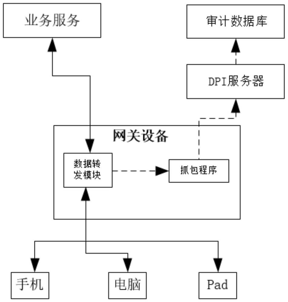 User internet data traceability identification method and device