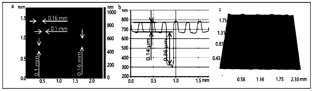 Textured diamond-like carbon-based film and preparation method thereof