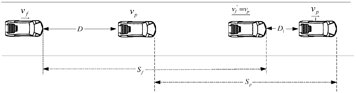 Self-adaptive cruise control method based on safe distance model with driver car-following characteristics