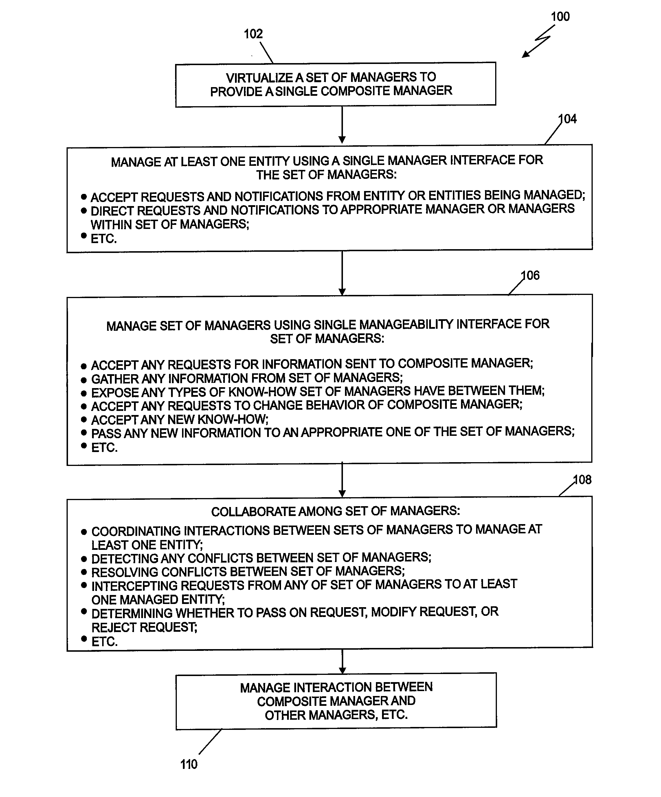 Virtualizing a set of managers to form a composite manager in an autonomic system