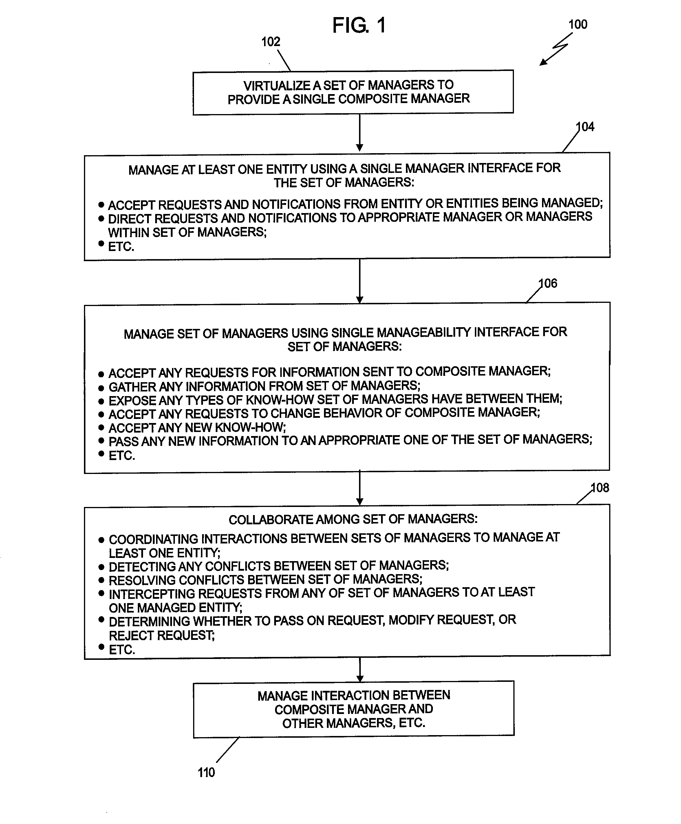 Virtualizing a set of managers to form a composite manager in an autonomic system