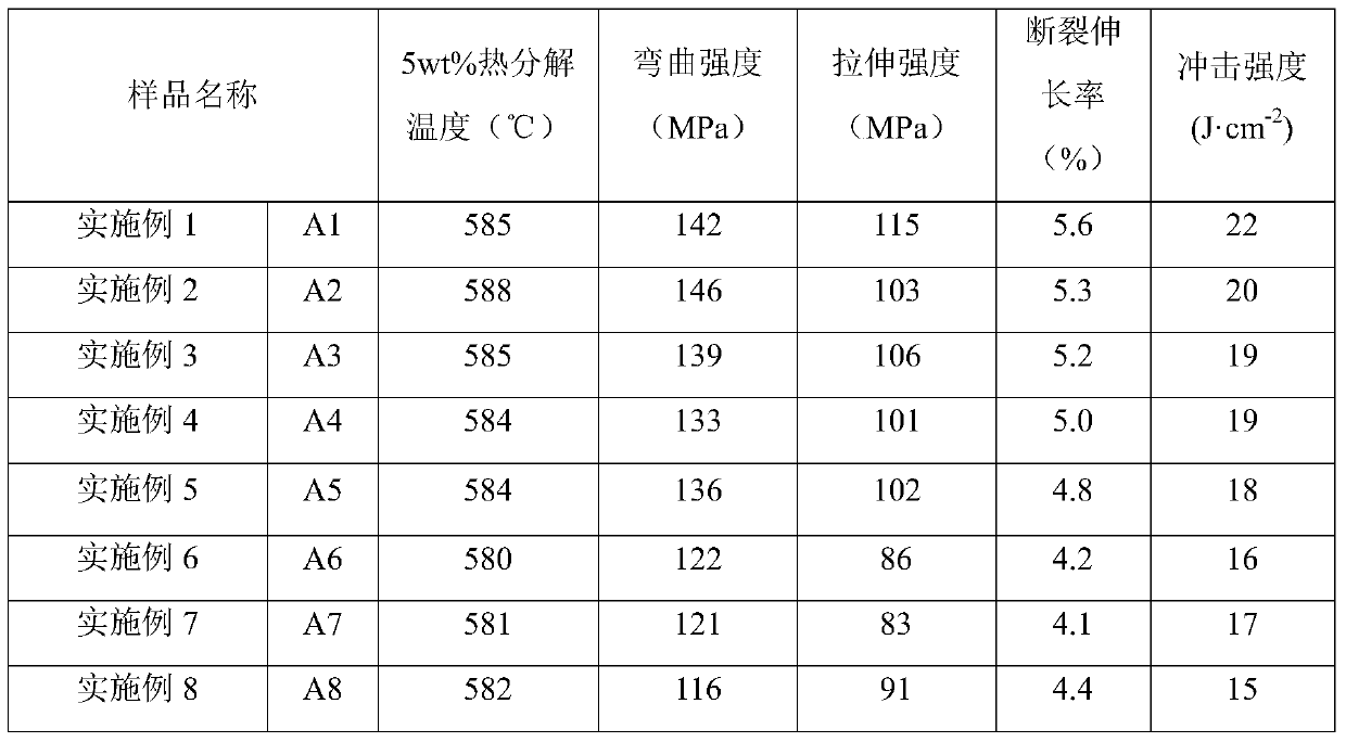 A kind of high-strength and high-toughness polyimide resin-based composite material and preparation method thereof