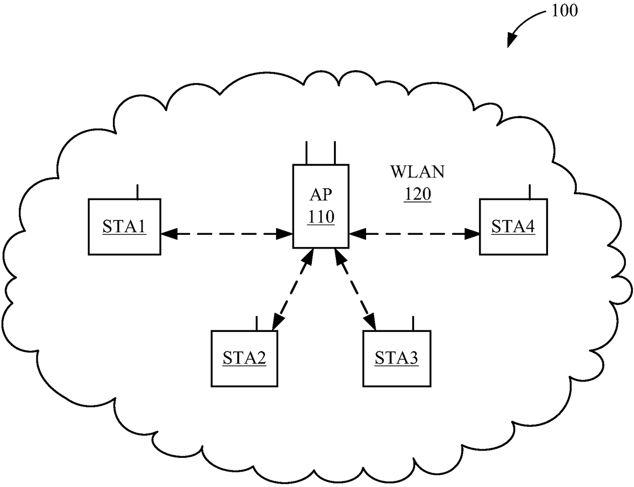 Signaling usage of cyclic shift diversity in transmitting wireless devices
