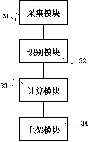 Method, device and equipment for secondary shelving of goods and storage medium