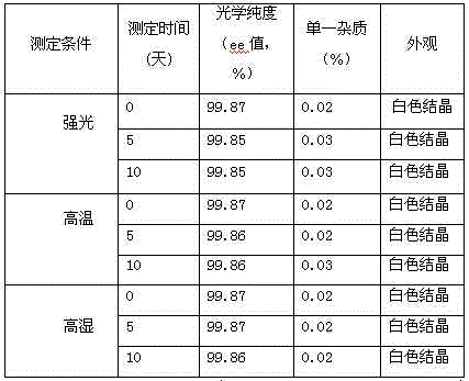 Stable oritavancin compound