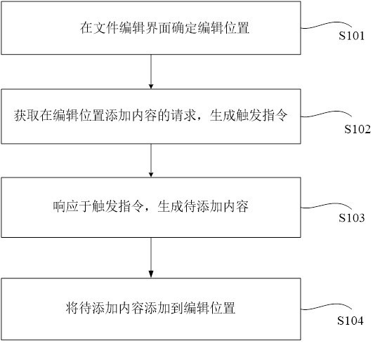 File editing method and device and computer readable medium