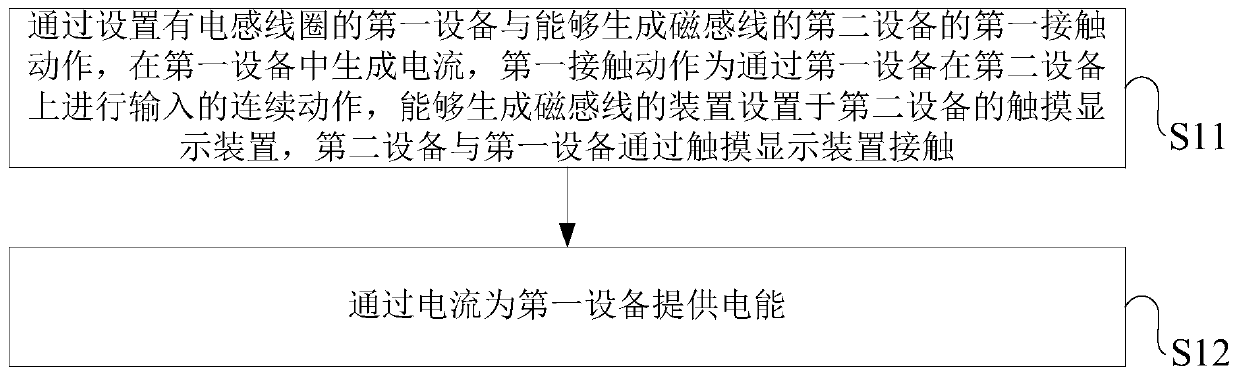 Processing method and electronic device