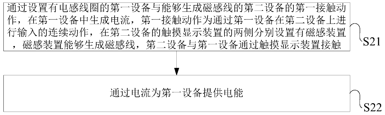 Processing method and electronic device