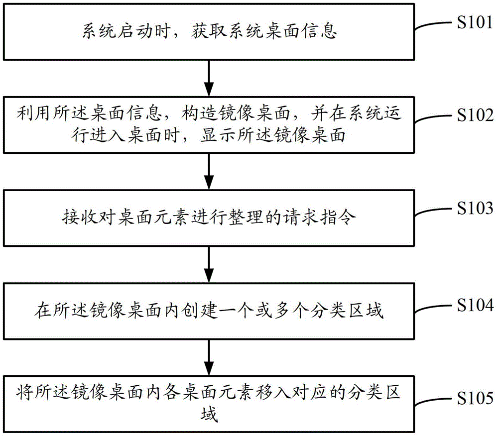 Interface display system, method and equipment