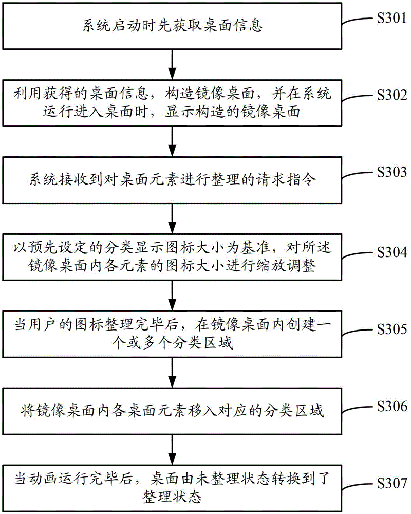 Interface display system, method and equipment