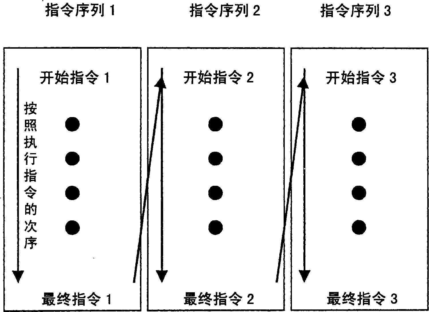 Regulator device and regulation method