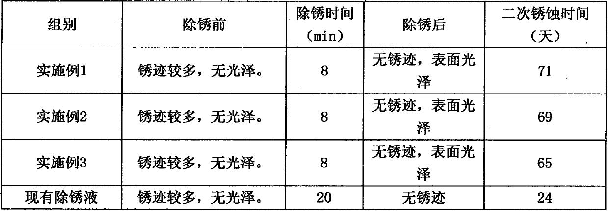 A kind of novel derusting liquid and preparation method thereof