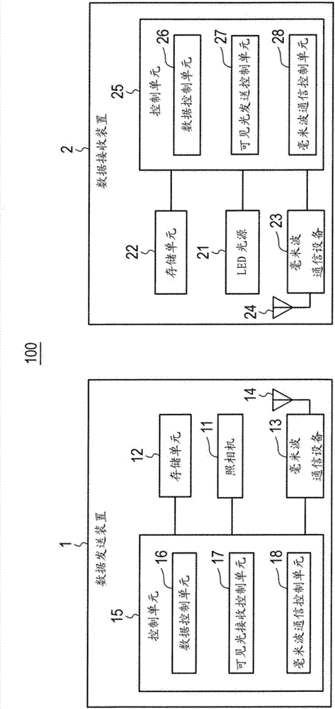 Data transfer system, data transmission device, and data reception device