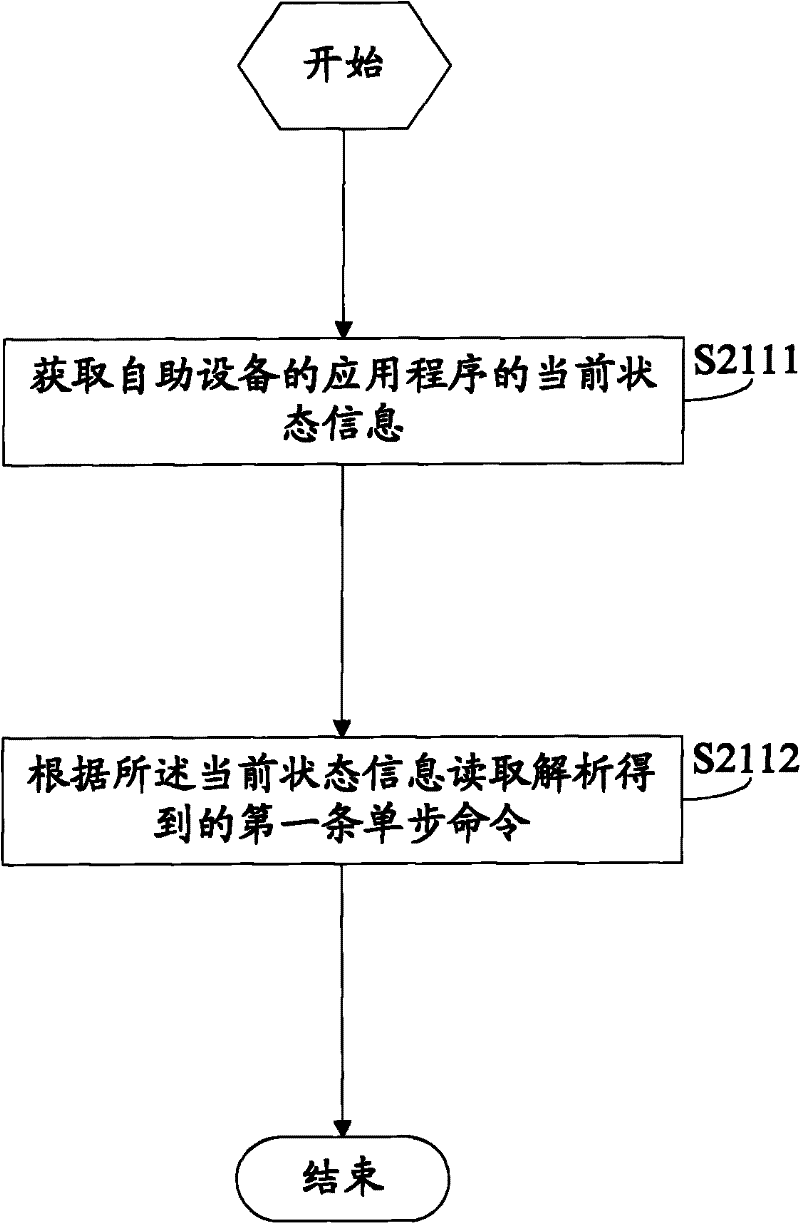 Method for testing self-service device, device and system